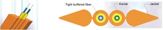 Double Core Flat Tight Buffered Under Carpet Indoor Fiber Optic Cable I